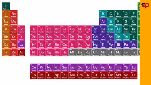 venta-de-tabla-periodica-de-los-elementos-quimicos-al-mayoreo